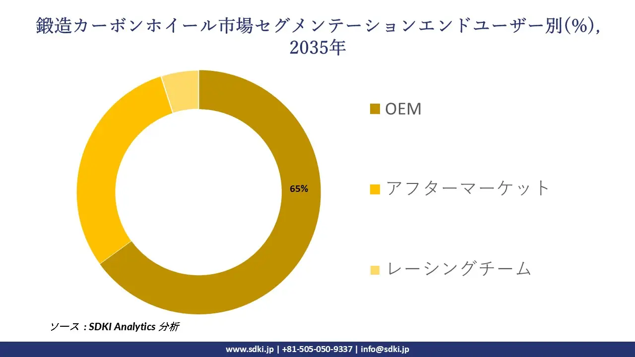 forged carbon wheel market segmentation survey