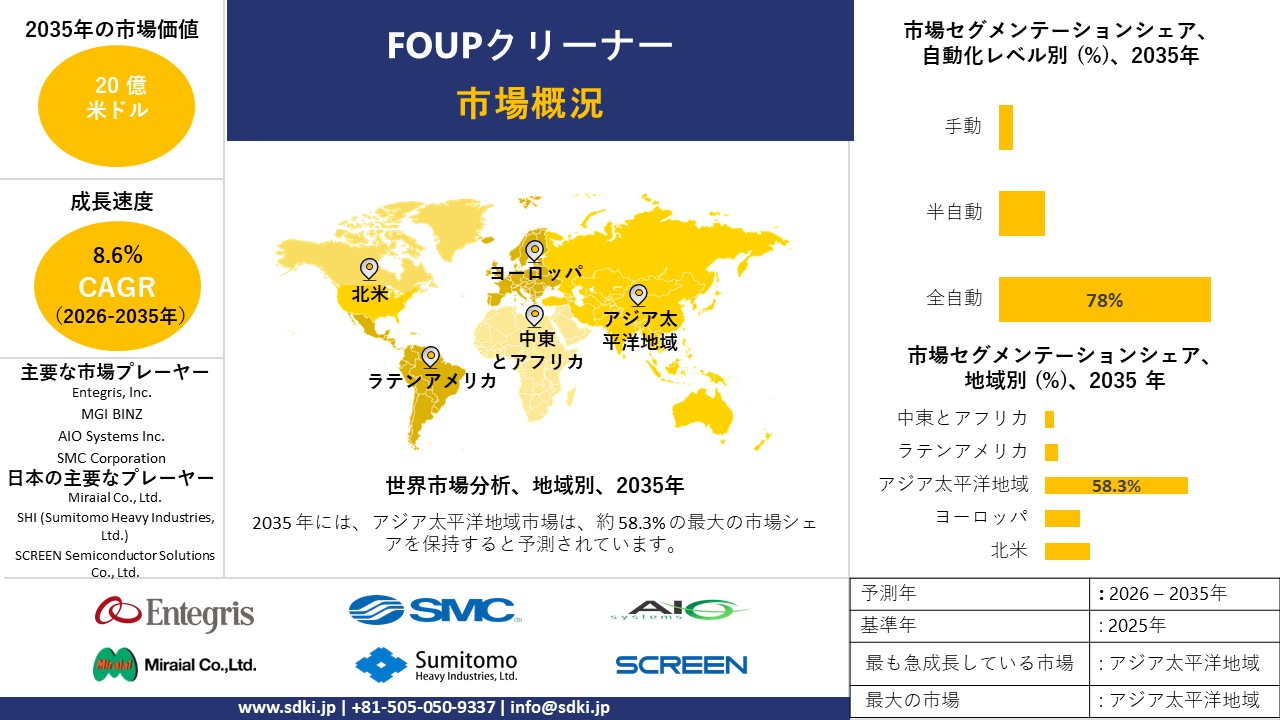 foup cleaner market survey report