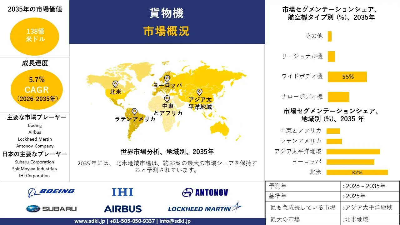 freighter aircraft market survey report