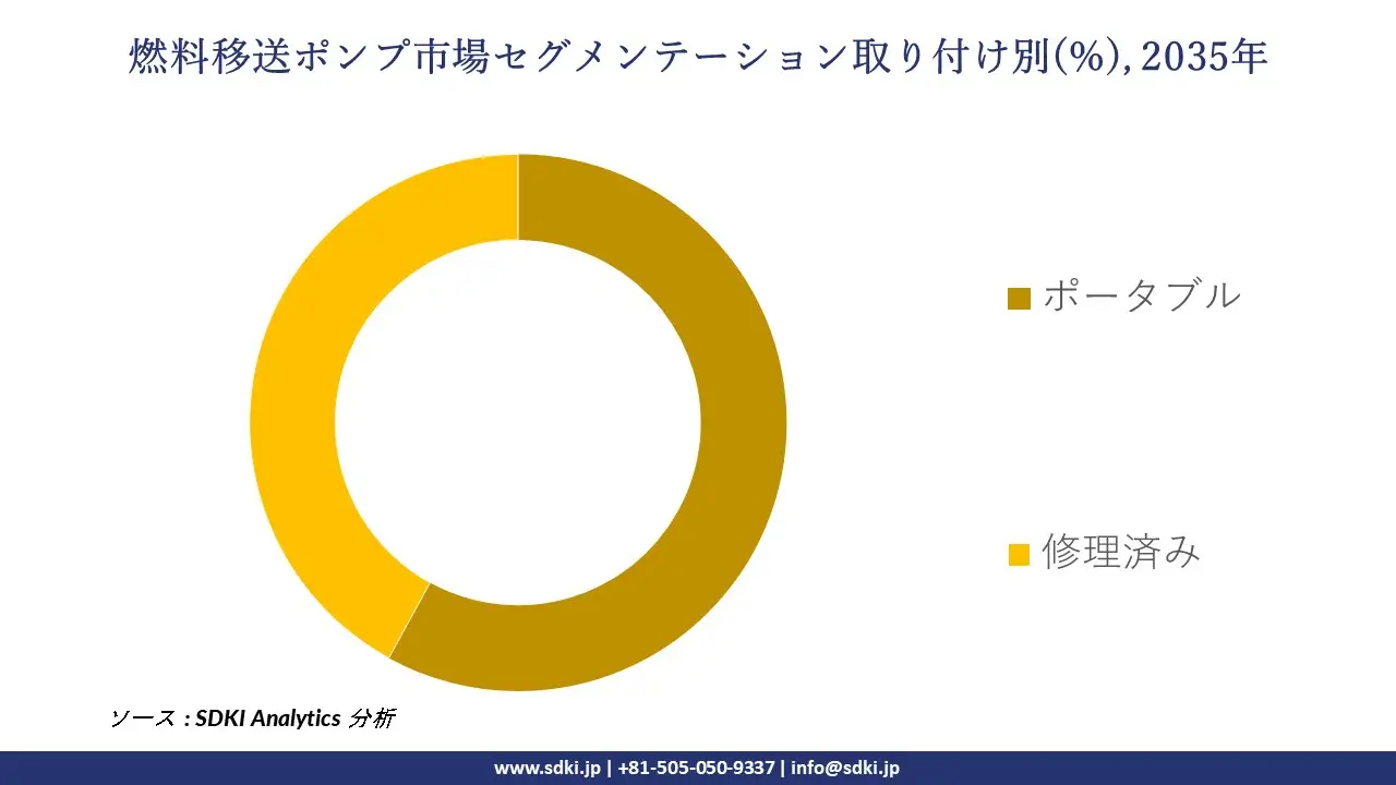 fuel transfer pump segmentation survey