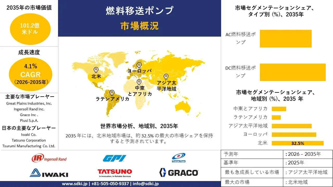 fuel transfer pump survey report