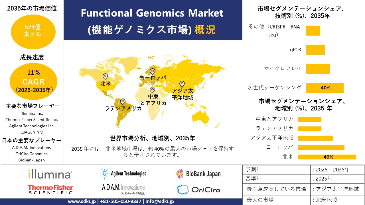 functional genomics market report survey report