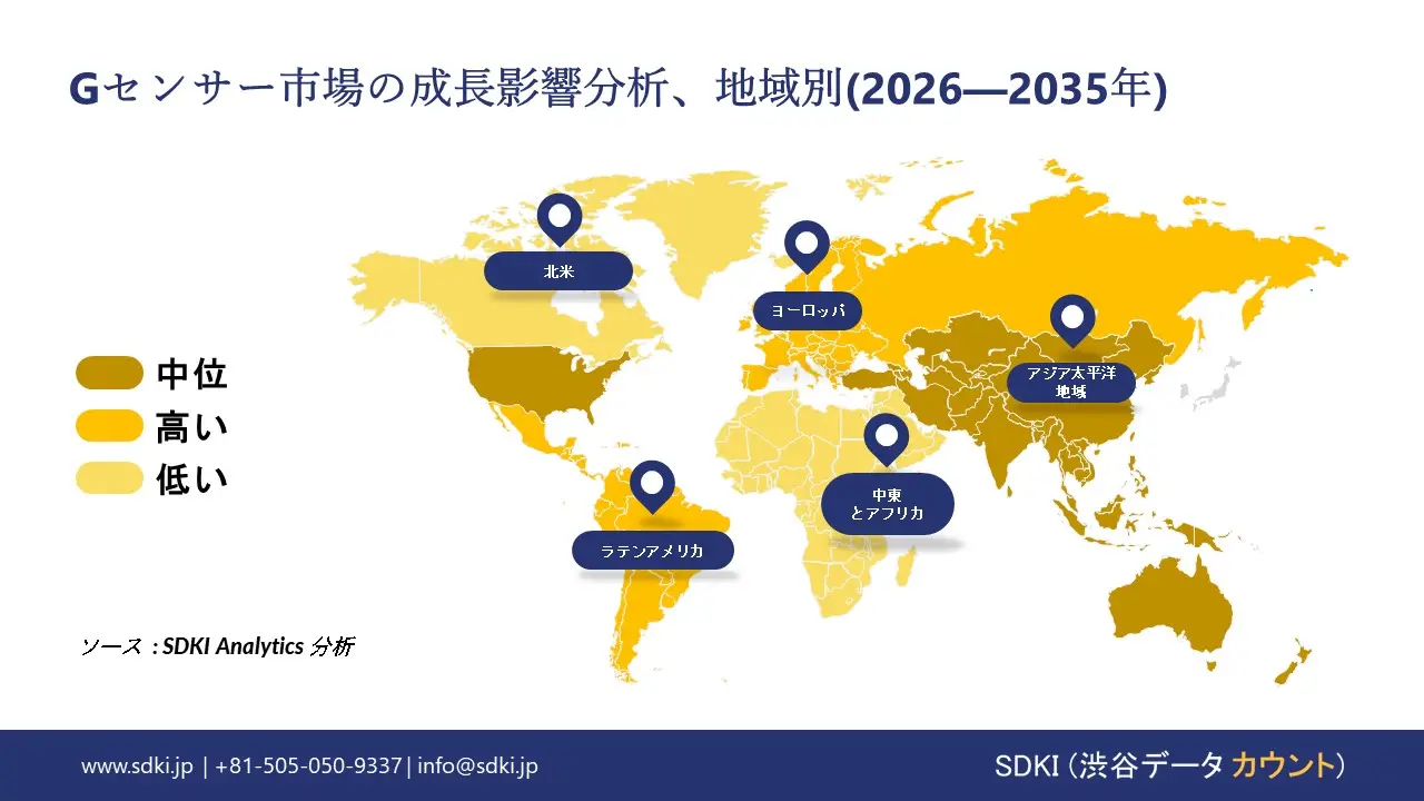 g sensor market growth impact analysis
