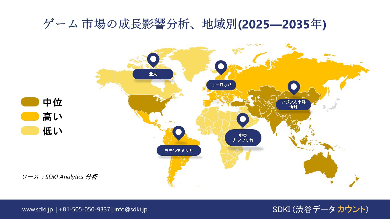 gaming-market-growth-impact-analysis
