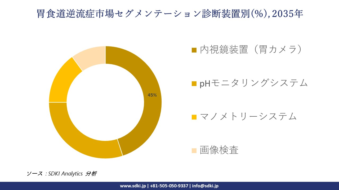 gastroesophageal reflux disease segmentation survey