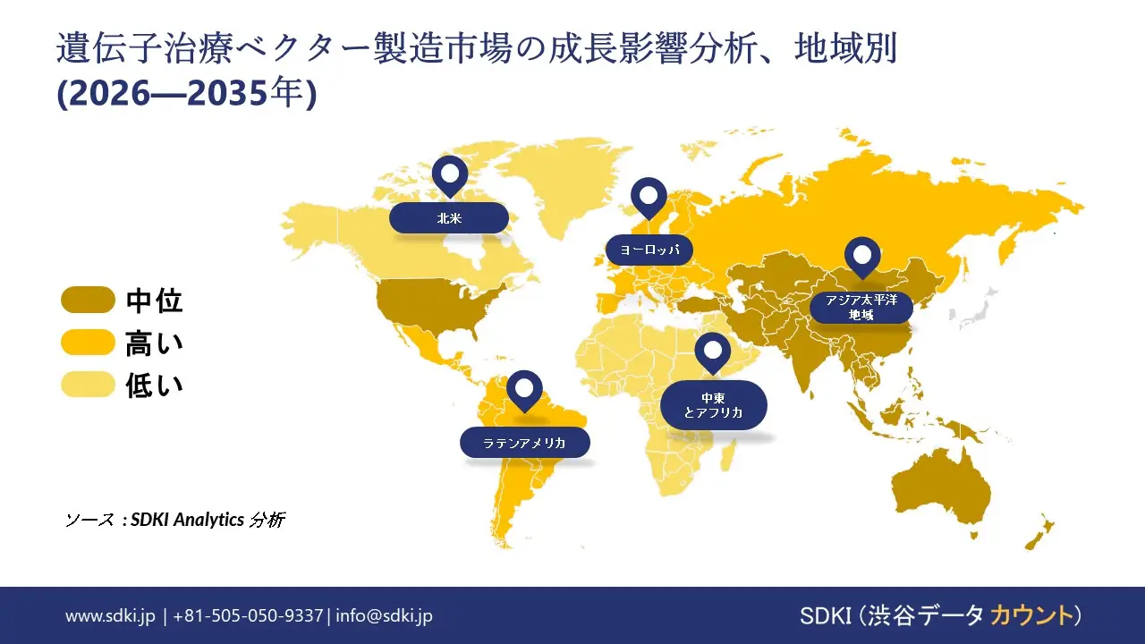 gene therapy vector manufacturing market growth impact analysis