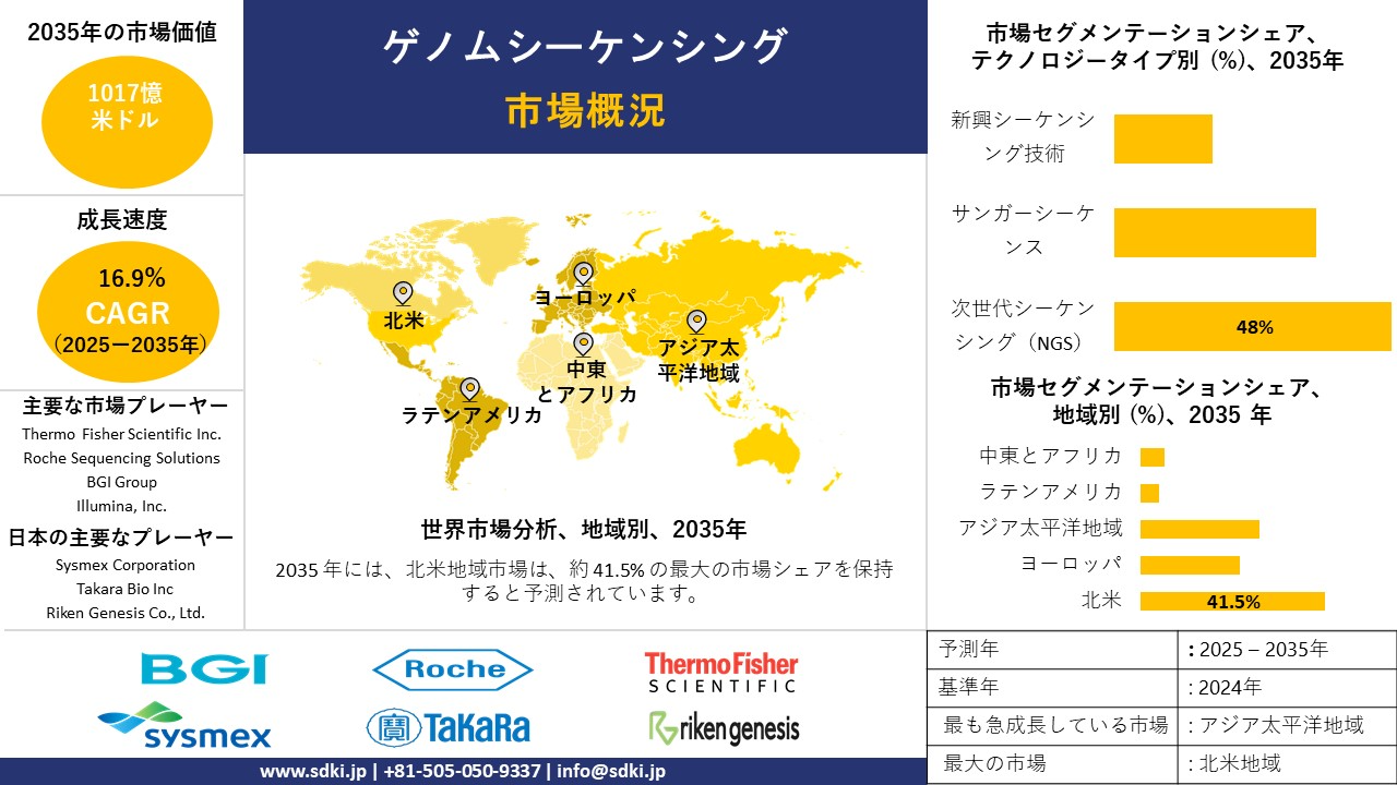 genome sequencing survey report