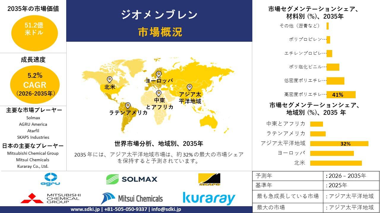 geomembranes survey report
