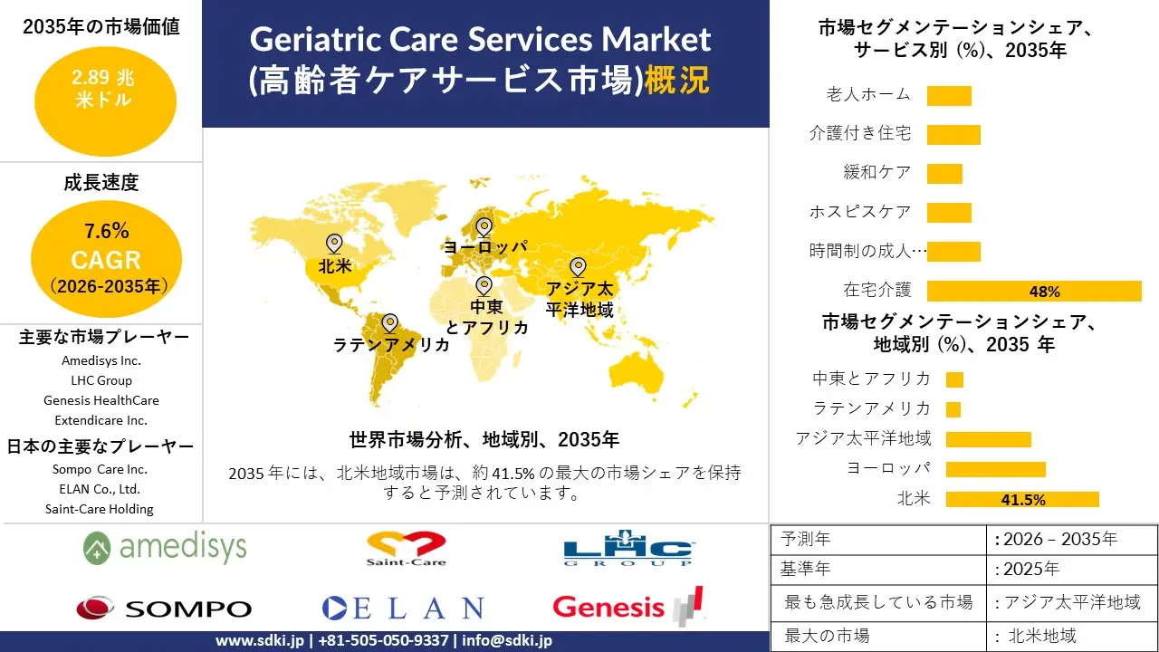 geriatric care services survey report