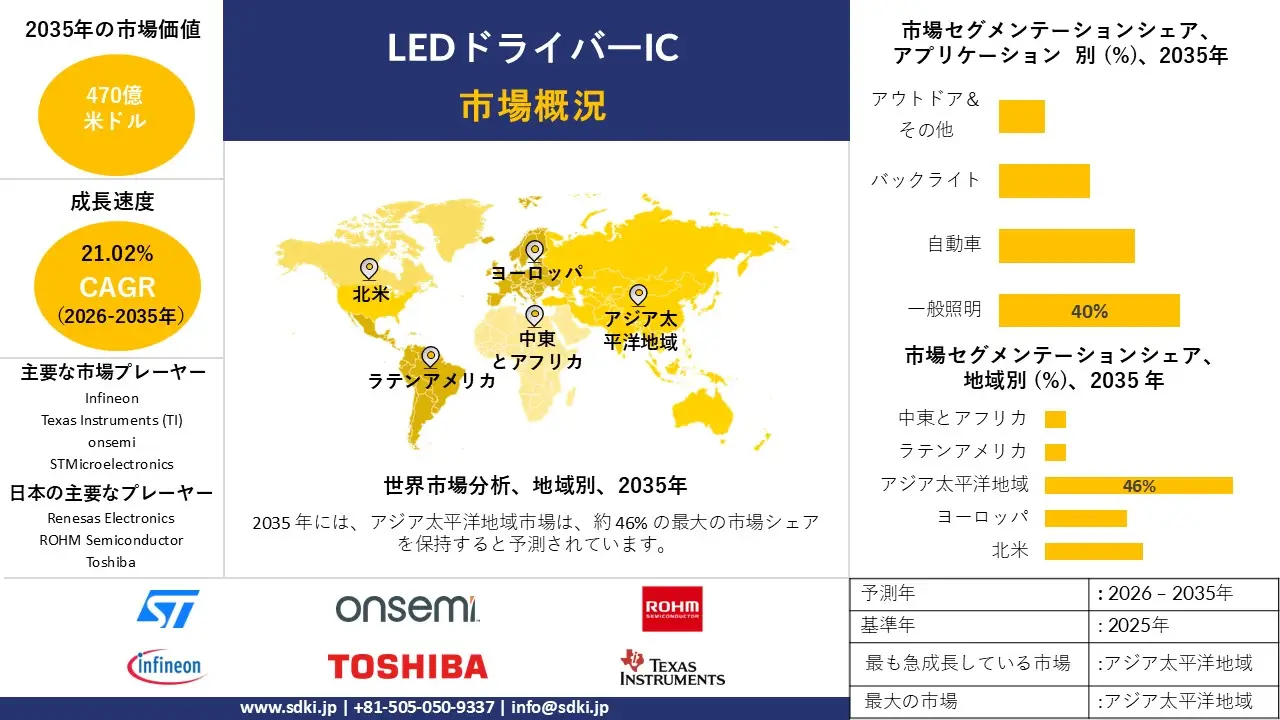 LED driver ICs market survey report