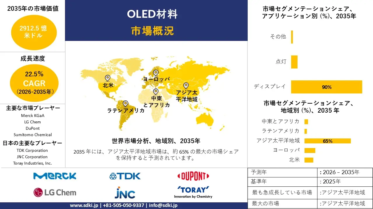 OLED materials market survey report