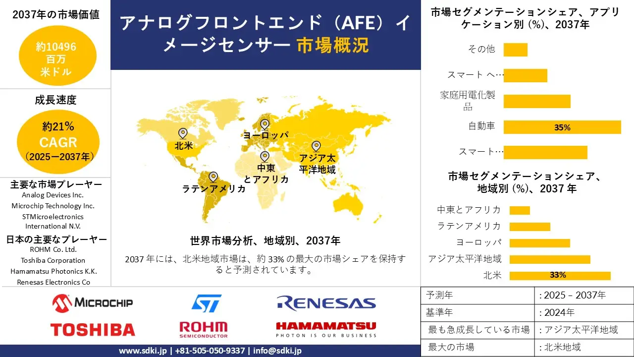 1707892667_2204.global-analog-front-end-image-sensor-survey-report