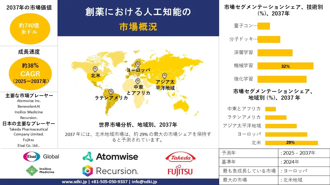 17110273912_92109.artificial-intelligence-in-drug-discovery-market-survey-report