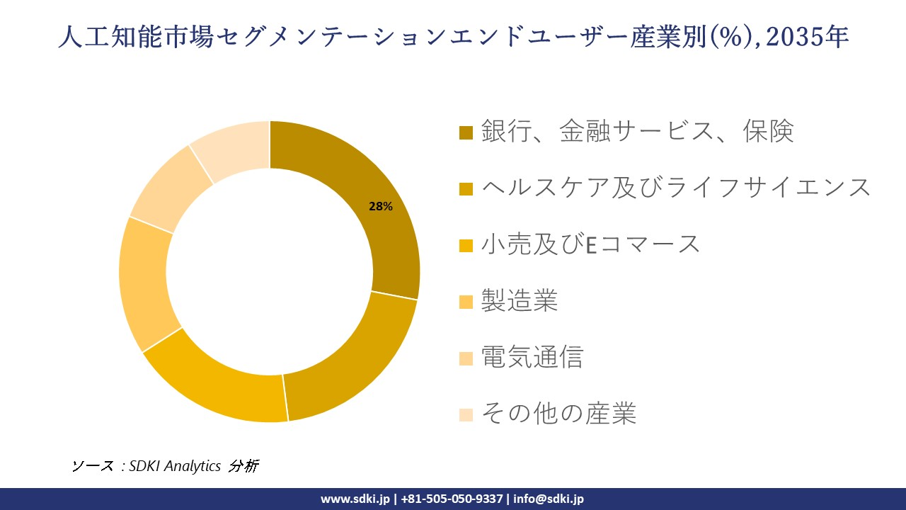 global artificial intelligence segmentation survey