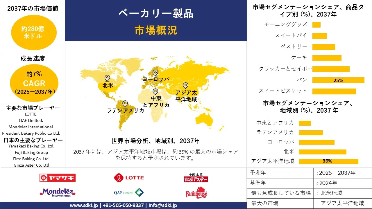 1710913761_8401.global-bakery-products-market-survey-report