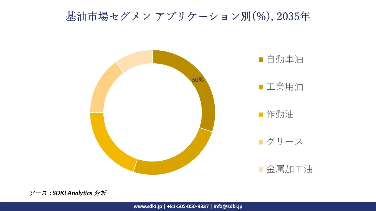 1694769598_3500.base-oil-market-report-size