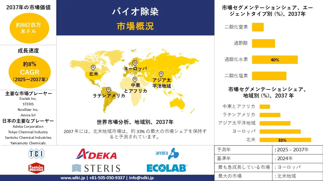 1718616473_2671.bio-decontamination-market-survey-report