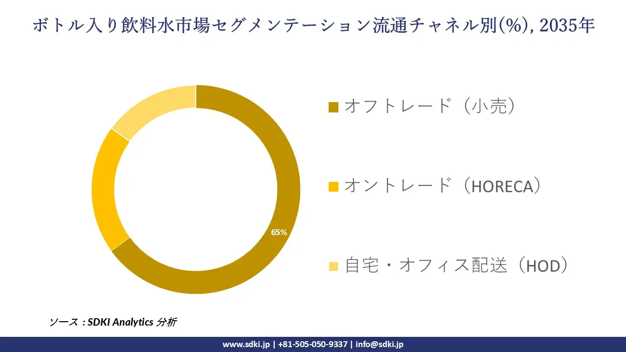 global bottled water market report segmentation survey
