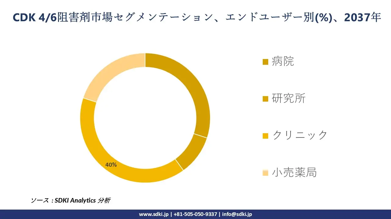 1694754548_9421.CDK-46-Inhibitor-Drugs-MarketJapanese-Report-size