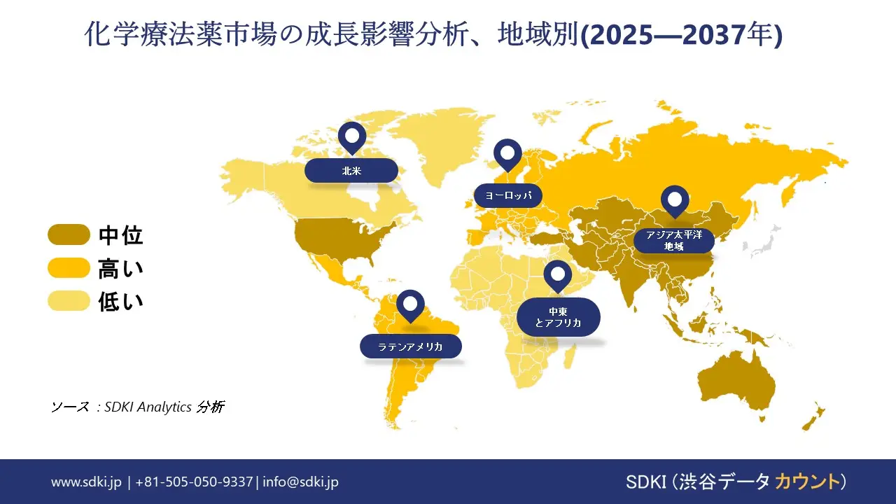 global chemotherapy drug market growth impact analysis