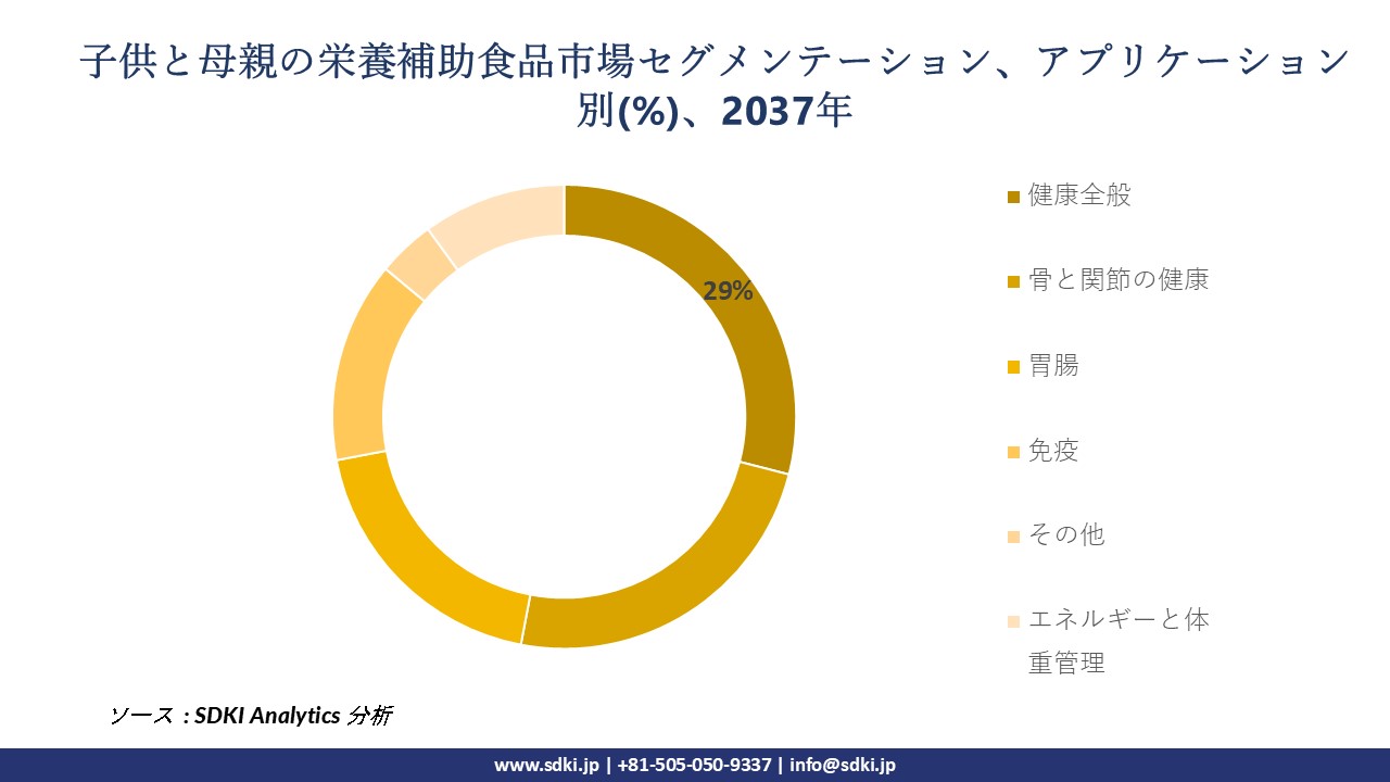 1724847345_1133.global-child-and-maternal-dietary-supplement-market-segmentation-survey