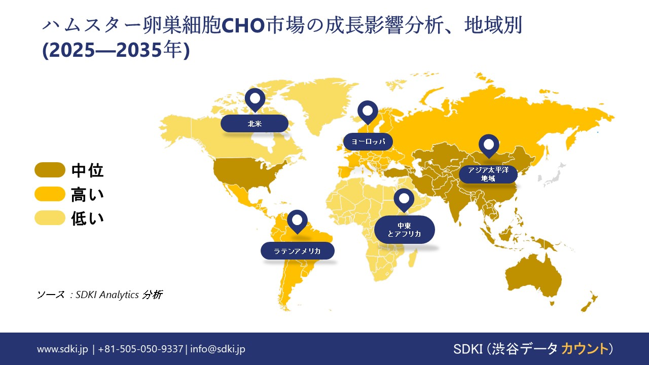 hamster ovary cells cho market growth impact analysis