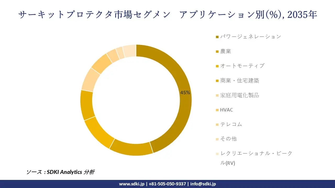1705904644_6572.circuit-protector-market-size