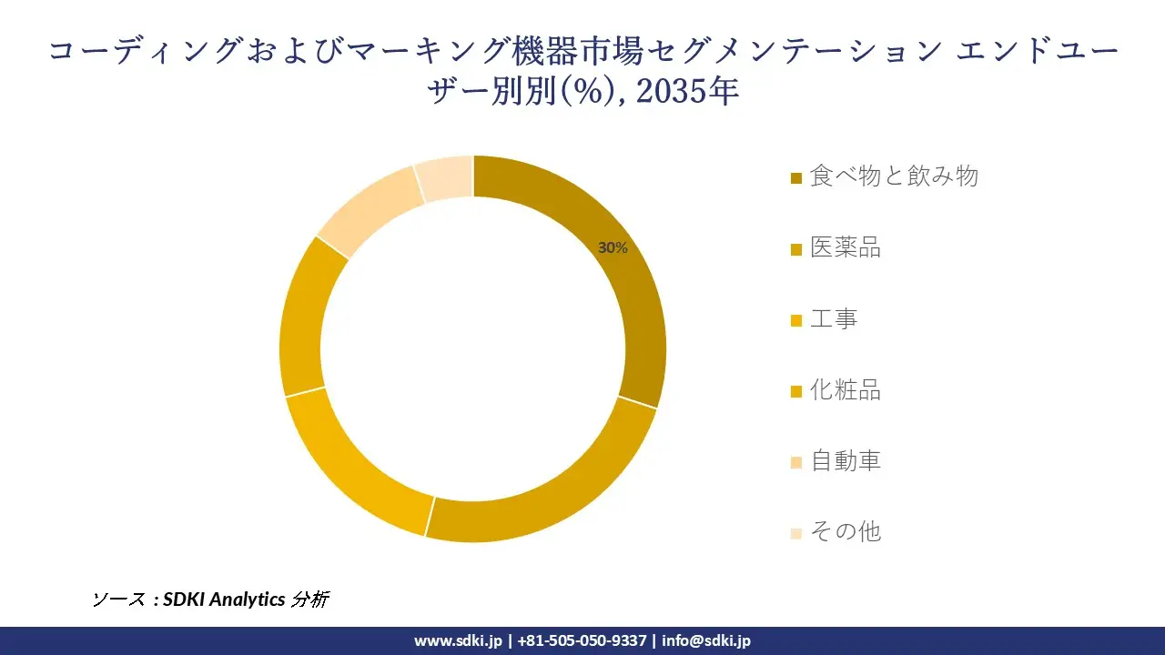 1707896219_8347.coding-and-marking-equipment-market-size