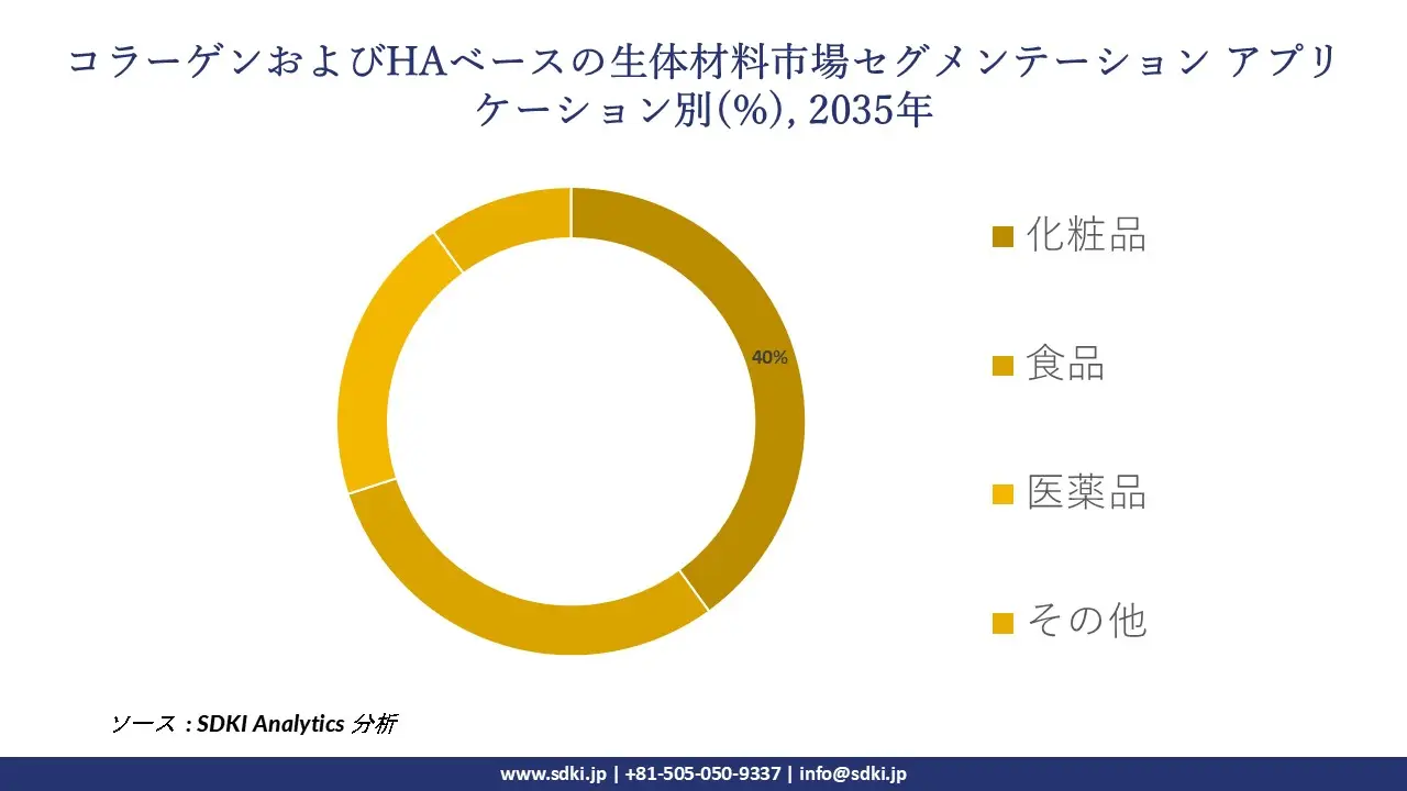 1706530115_4775.collagen-and-ha-based-biomaterials-market-size