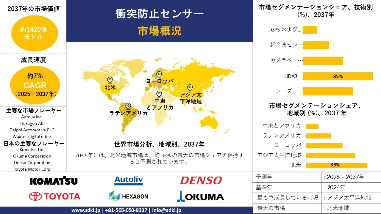 1714720071_7540.global-collision-avoidance-sensor-market-survey-report