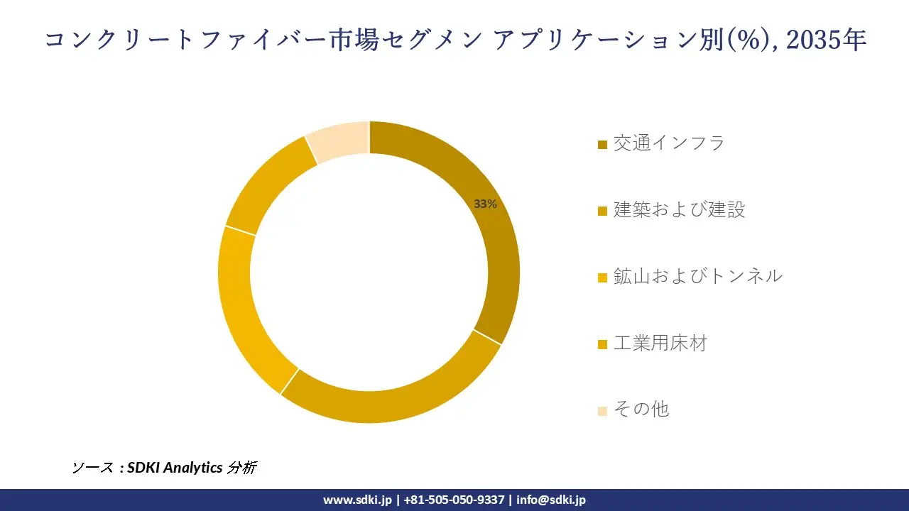 1698815808_3793.Concrete-Fiber-Market-Survey-Report-size