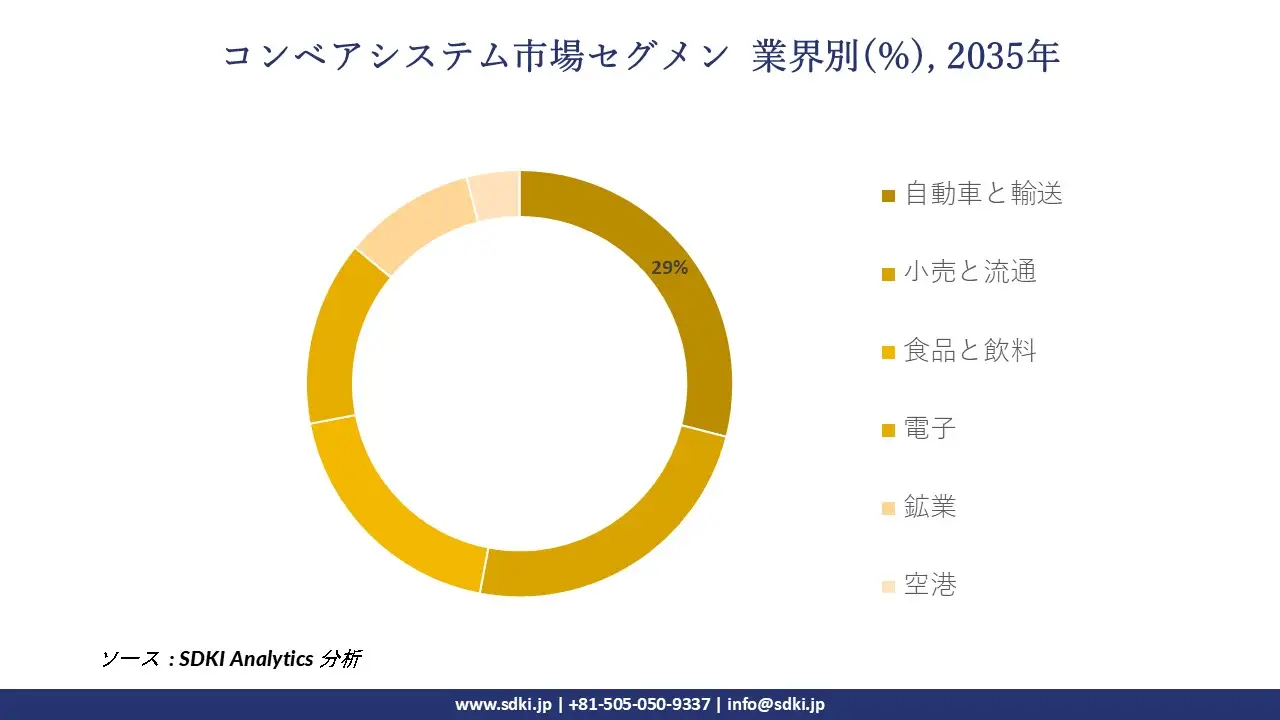 1707907975_9711.conveyor-system-market-size