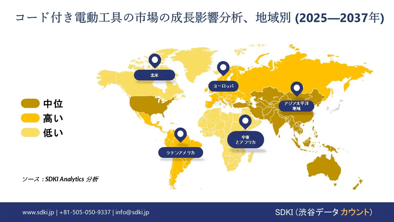 1709025927_2851.global-corded-power-tools-survey-report