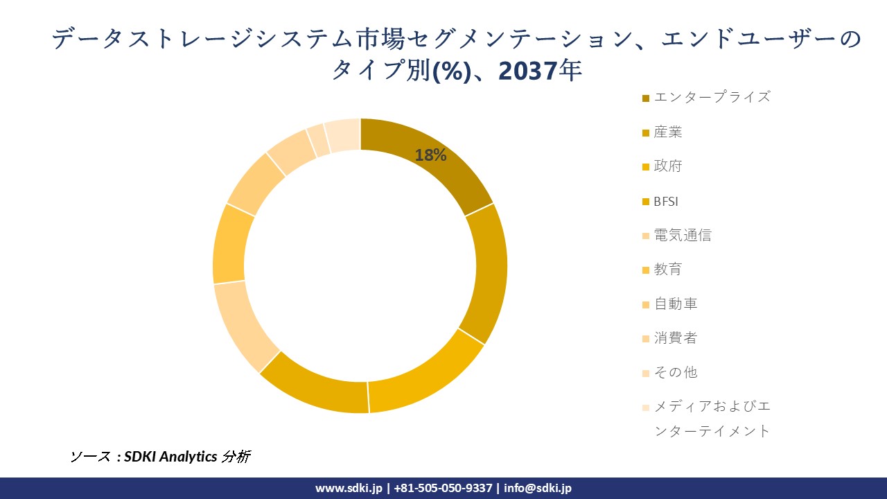 1726751157_3220.global-data-storage-systems-market-segmentation-survey