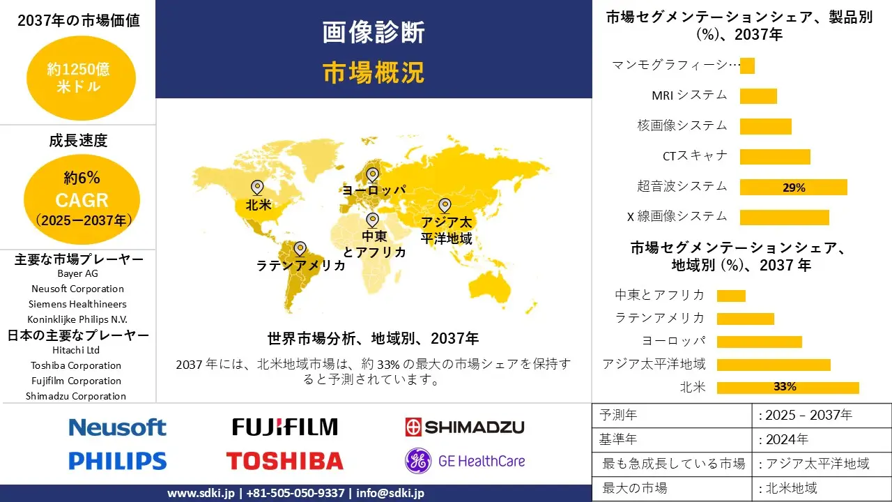 1708581437_7288.global-diagnostic-imaging-survey-report