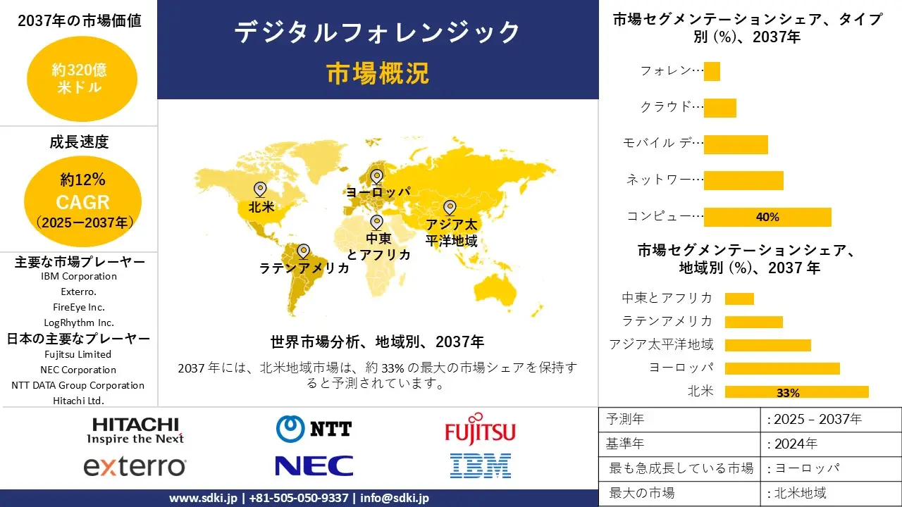 1718693921_1551.digital-forensics-market-survey-report