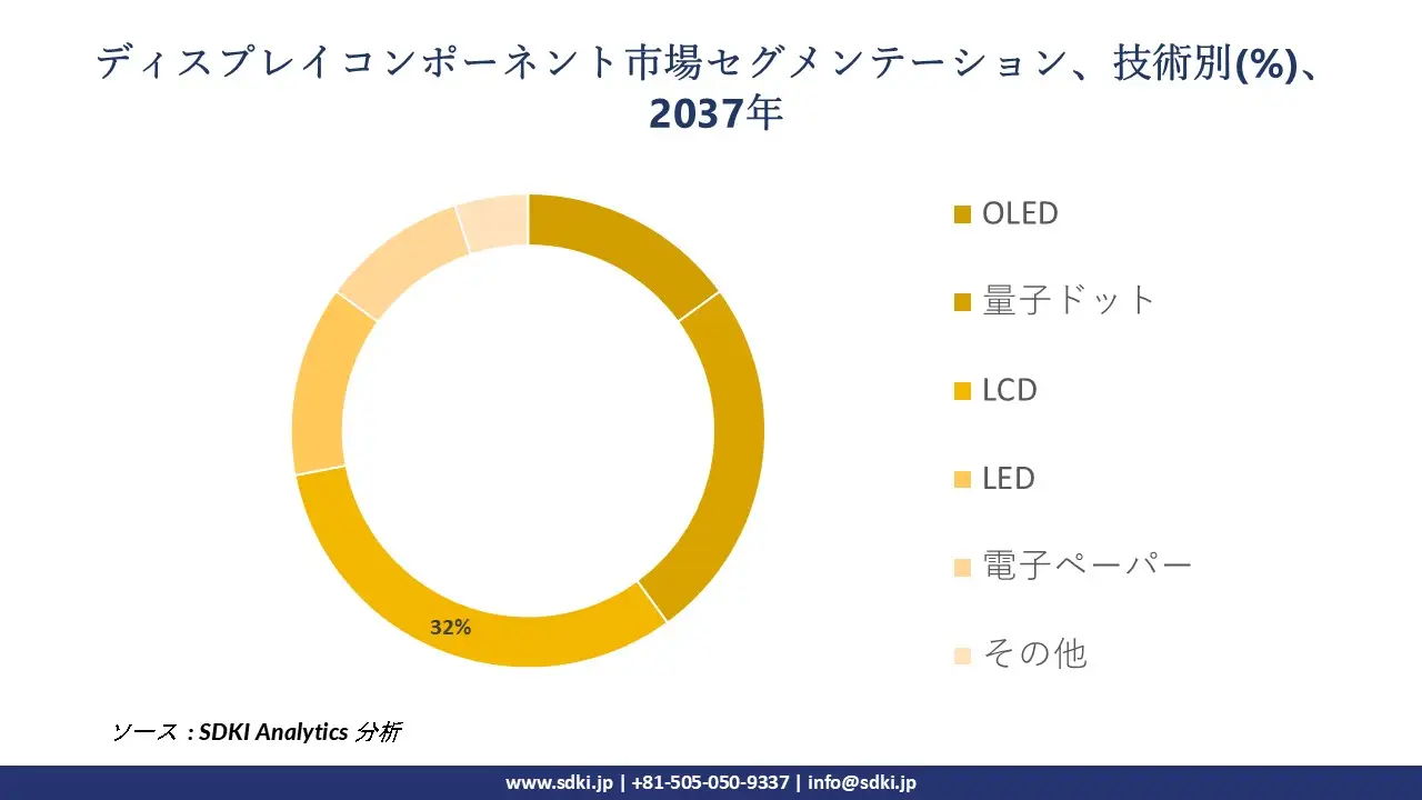 1716273914_8639.DCM-segmentation-survey