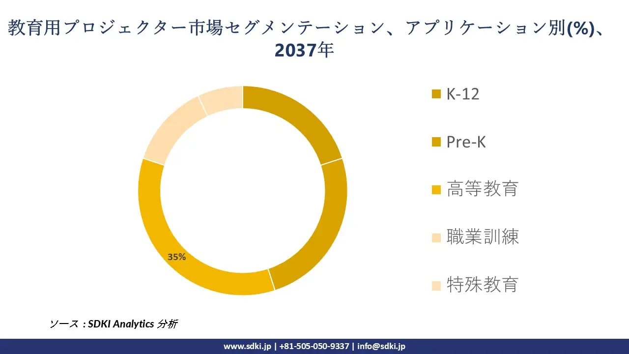 1702963067_7189.global-education-projectors-segmentation-survey-report