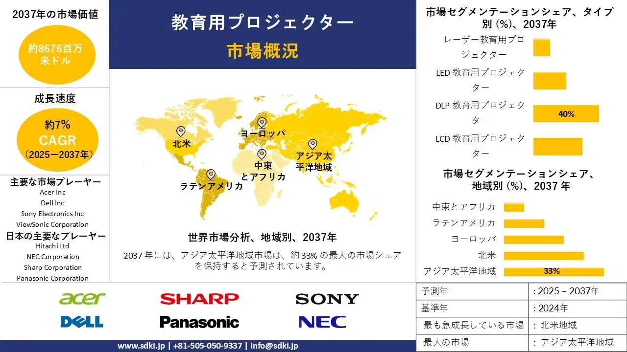 1702963067_3340.global-education-projectors-market-survey-report