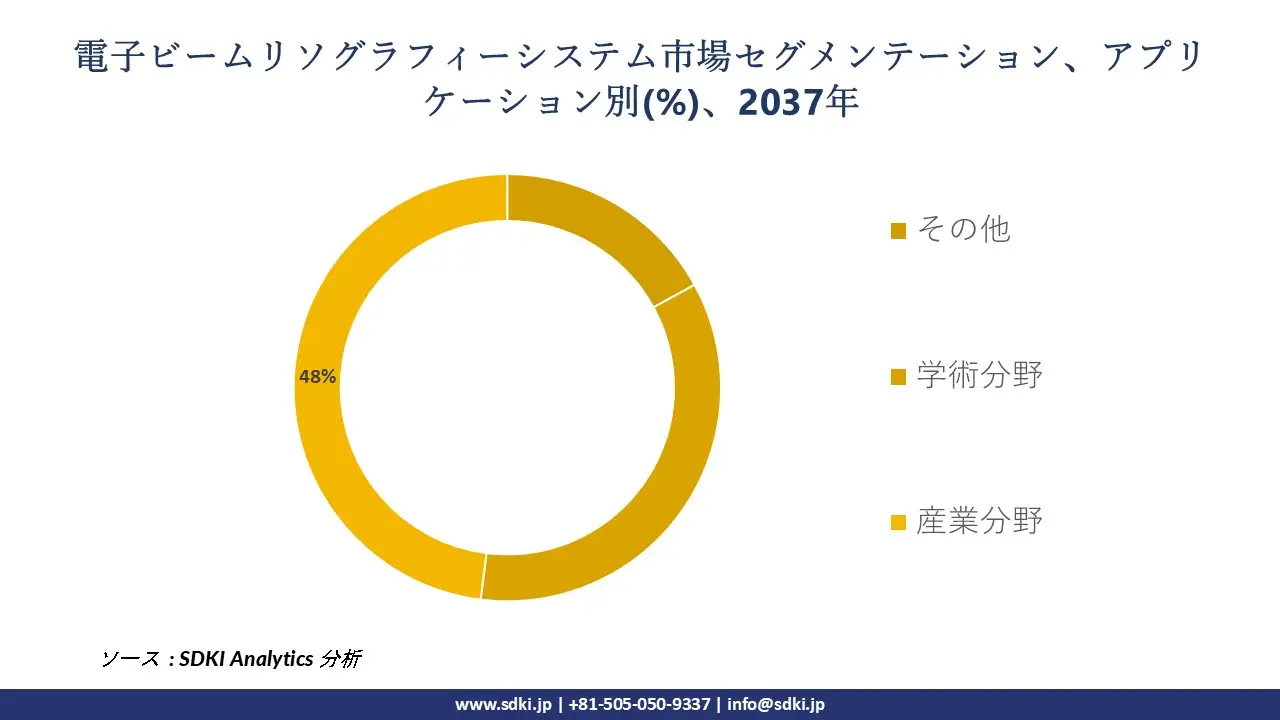 1722257020_8230.global-electron-beam-lithography-system-market-segmentation-survey