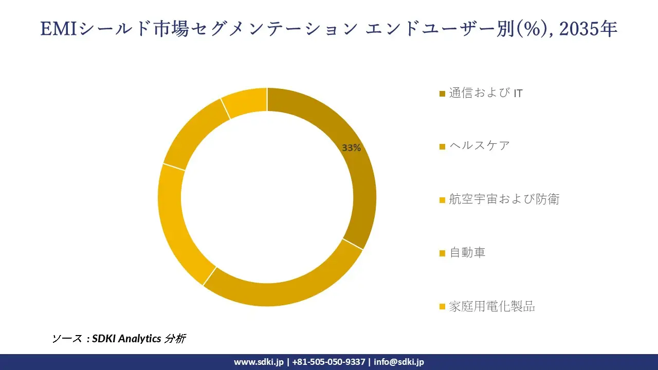 1705563805_7908.global-emi-shielding-segmentation-survey