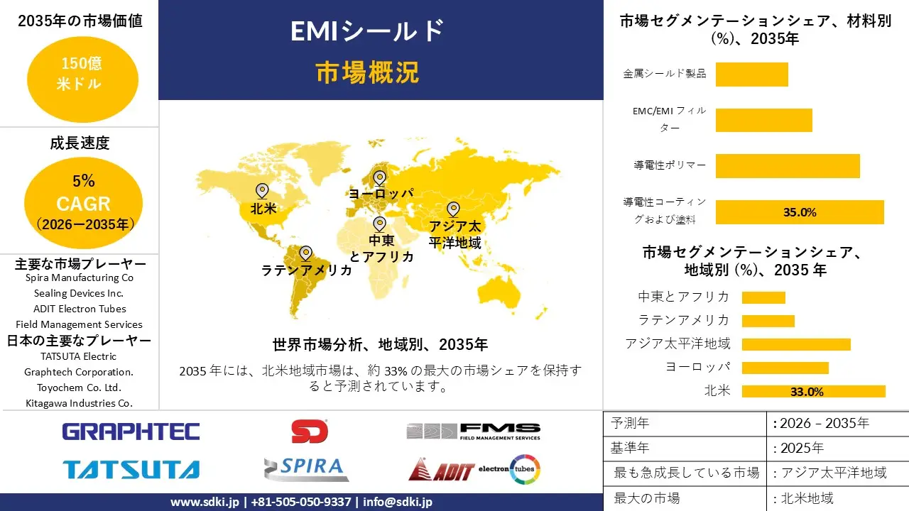 1705563805_8711.global-emi-shielding-market-survey