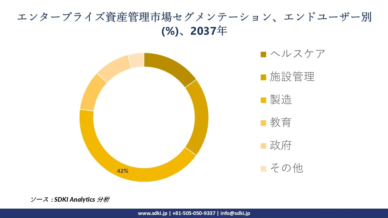 1724308593_9224.enterprise-asset-management-market-segmentation-survey