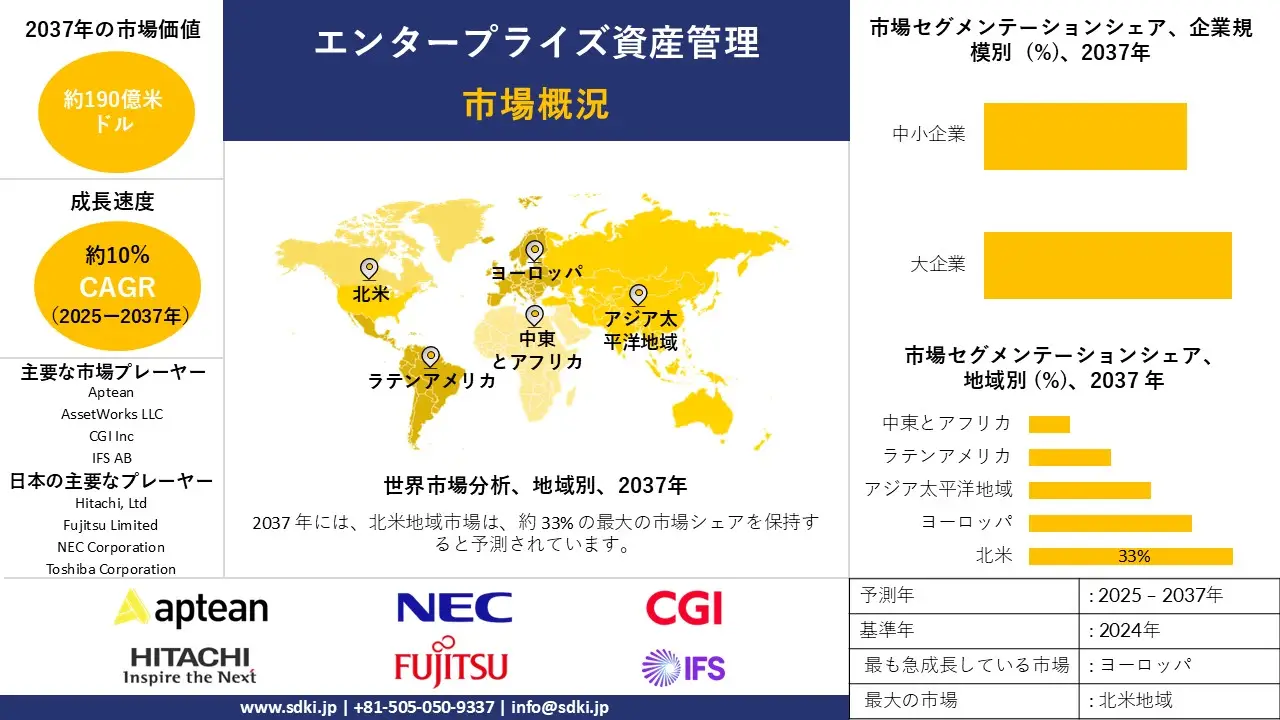 1724308593_5799.enterprise-asset-management-market-survey-report