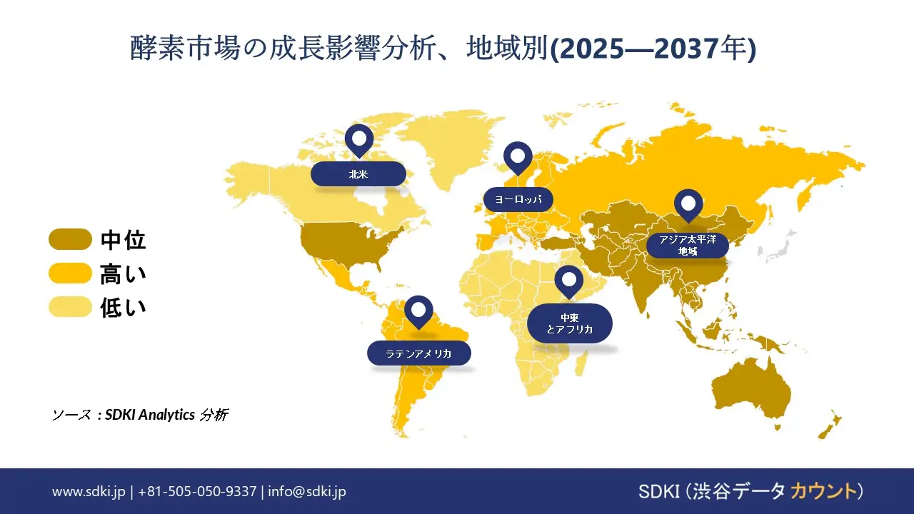 1697002686_6857.global-enzymes-market-survey-report