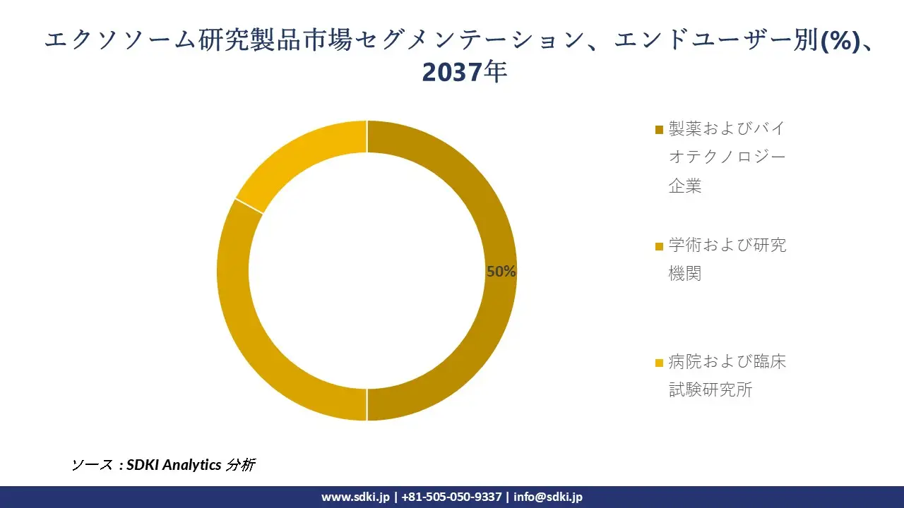 1727162836_3675.global-exosome-research-products-market-segmentation-survey