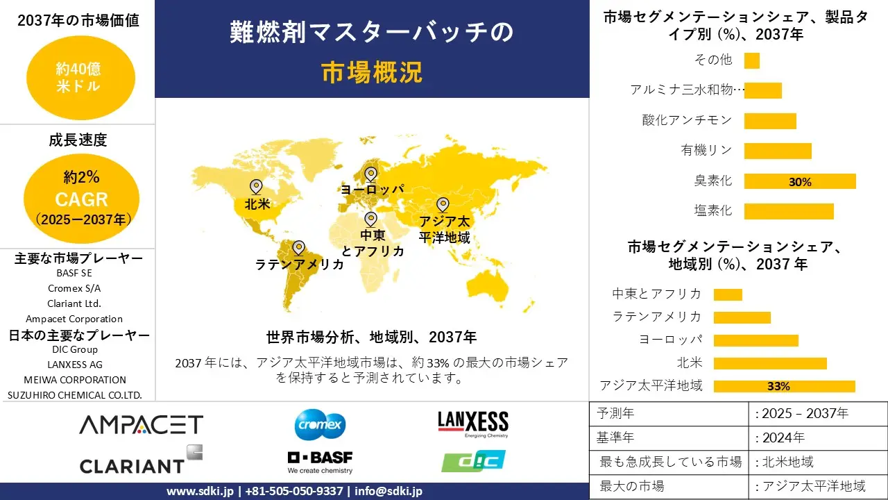1710745483_2923.global-flame-retardant-masterbatches-market-survey-report