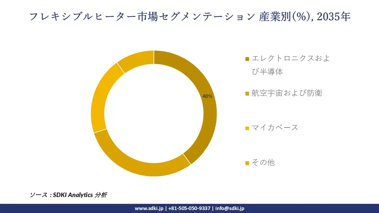 1726645967_2952.global-flexible-heater-market-segmentation-survey