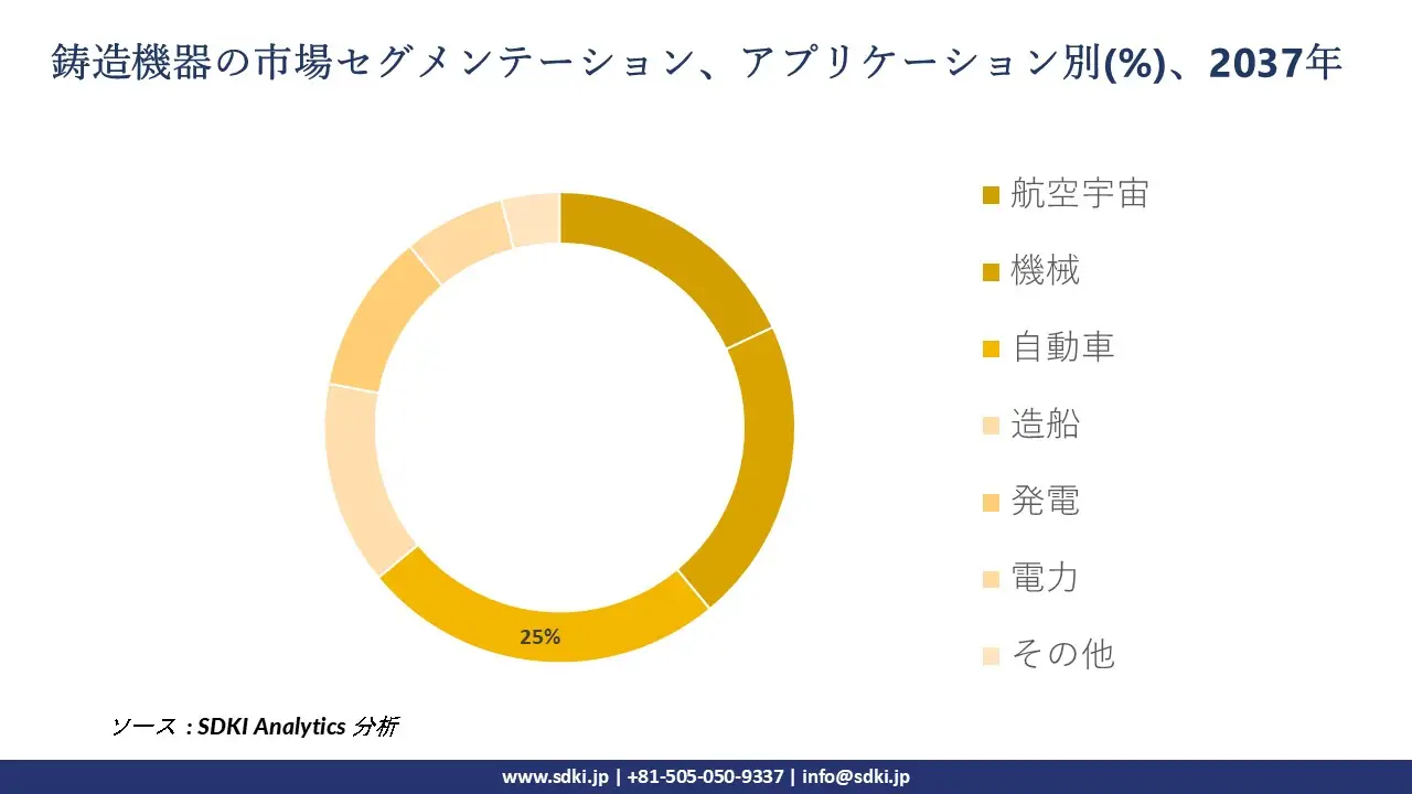 1711019143_9005.global-foundry-equipment-market-segmentation-research