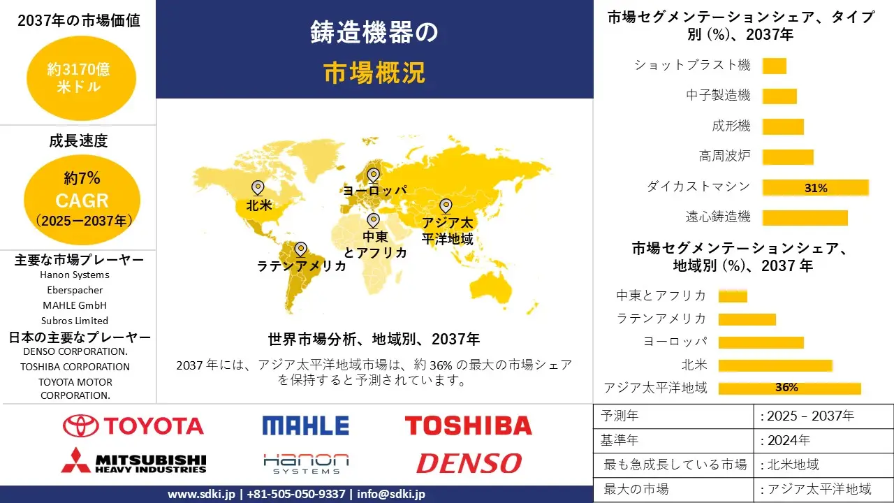 1711019143_6821.global-foundry-equipment-market-survey-report